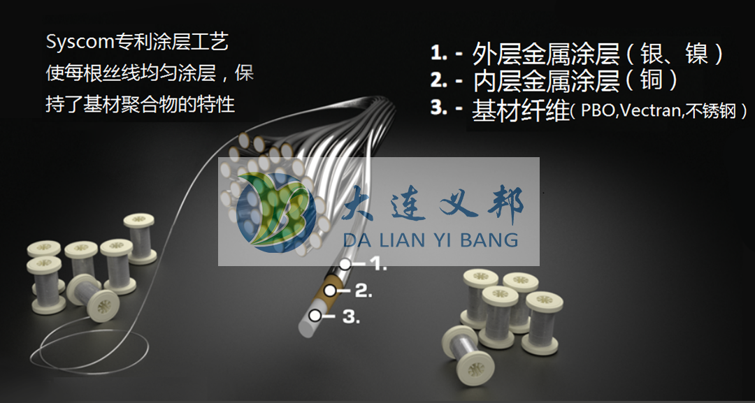 助力大型無人機(jī)突破性能邊界——Syscom鍍金屬防波套新一代電磁屏蔽解決方案